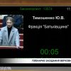 «Батьківщина» захистила право молоді на навчання